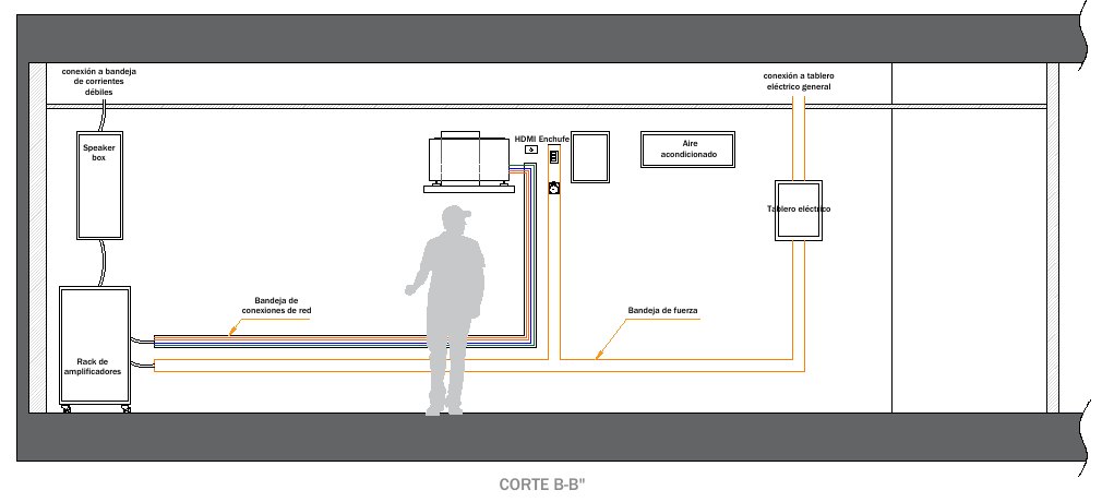 Corte de la sala de proyección